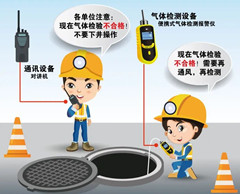 三山有限空间安全作业操作规程